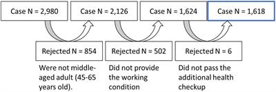 Cerebral gray matter volume correlates with fatigue and varies between desk workers and non-desk workers